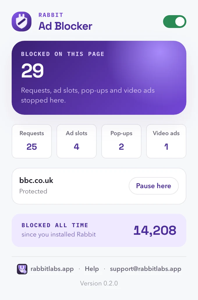 The Rabbit Ad Blocker popup: the switch on, 29 blocked on this page, and the four counters under it.